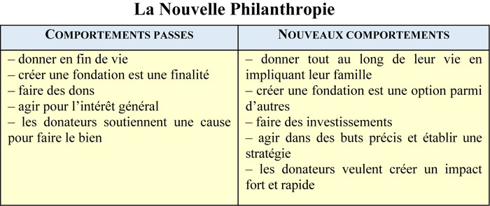 1-1-2-n-philanthropie