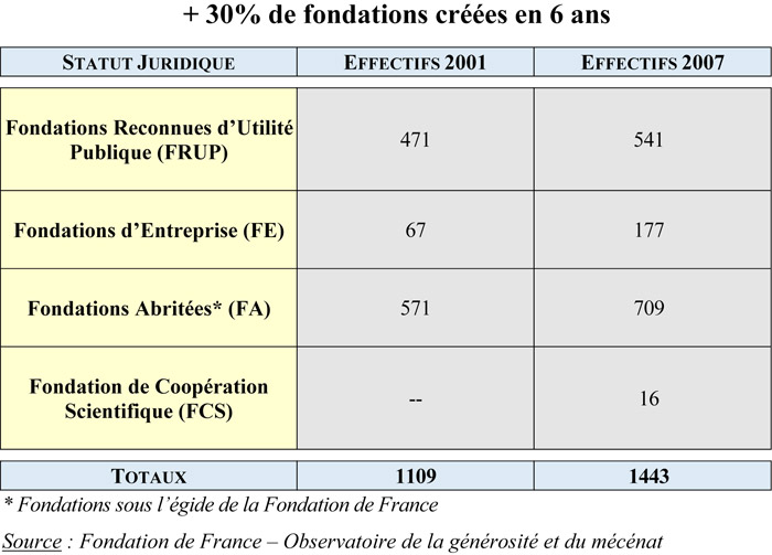 1-2-3-tableau-conclusion