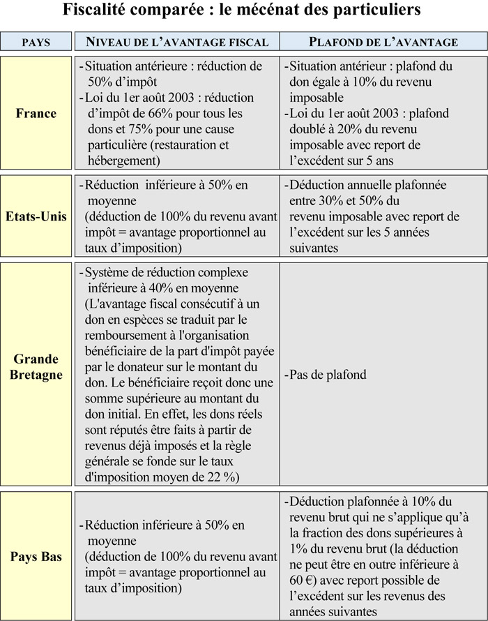 1-2-3-tableau1