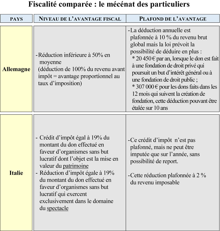 1-2-3-tableau2