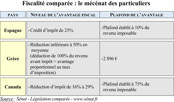 1-2-3-tableau3