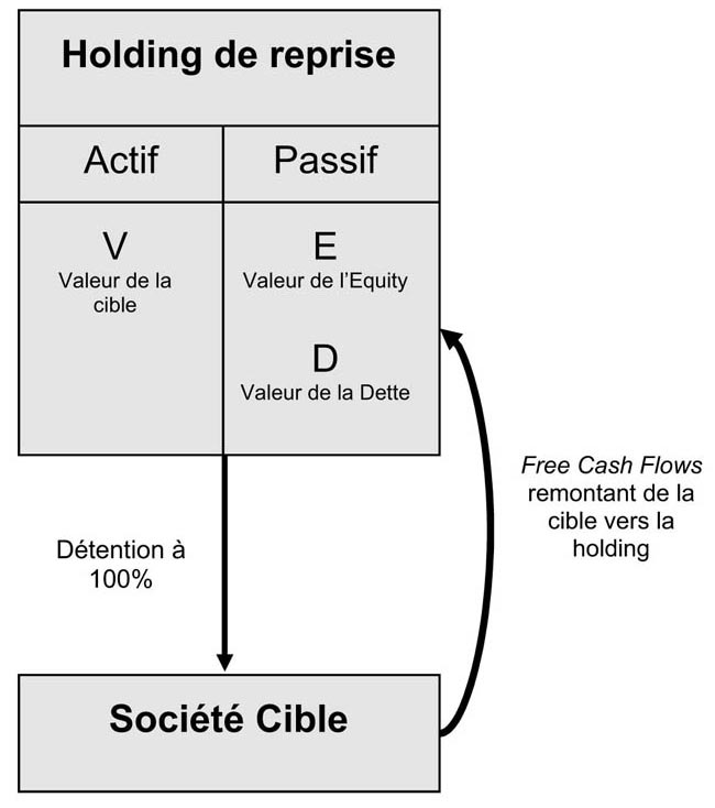 117-schema-financier