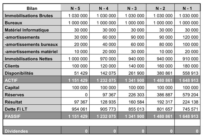 132-comptes-historiques-bilan