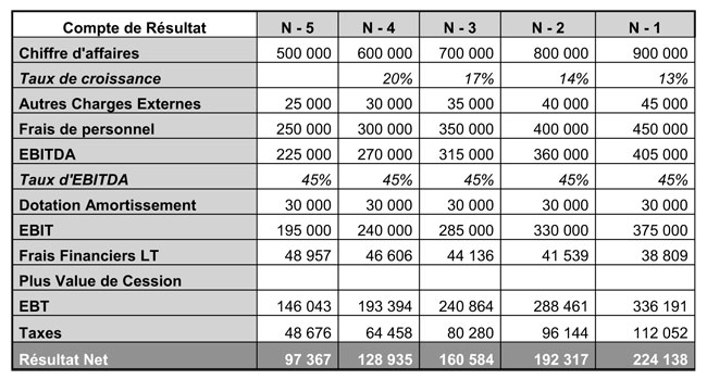 133-comptes-historiques-compte-