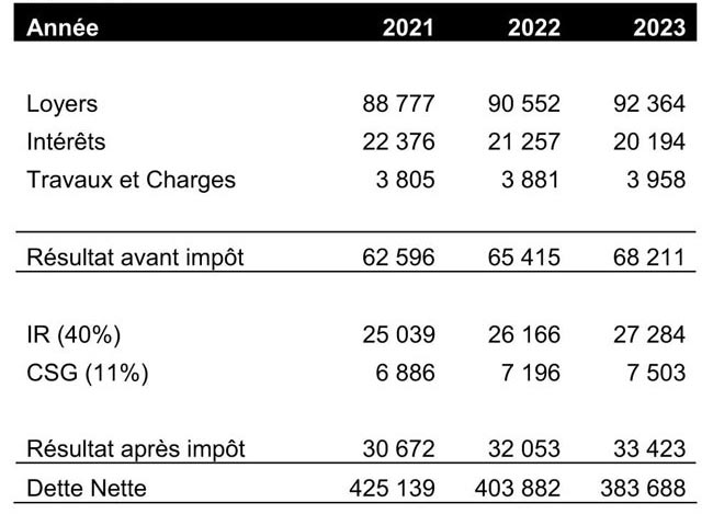 144-tableau-comparatif-sci-ir-3