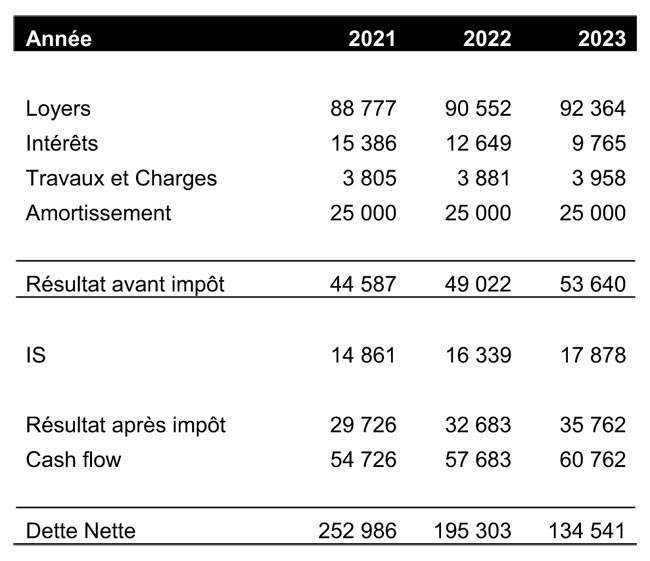 146-tableau-comparatif-sci-is-3