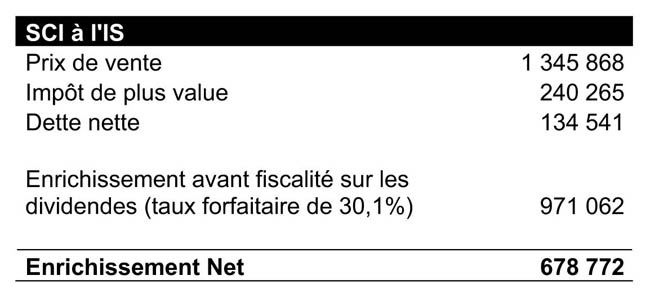 147-cas-cession-15-ans-2