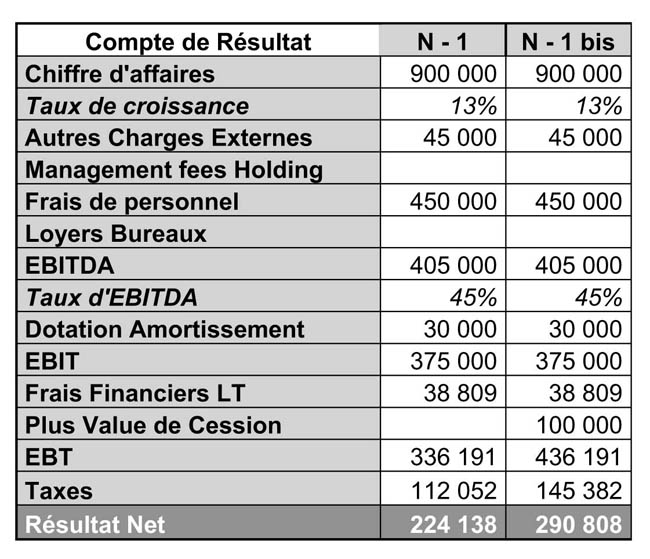 149-comptes-compte-de-resultat