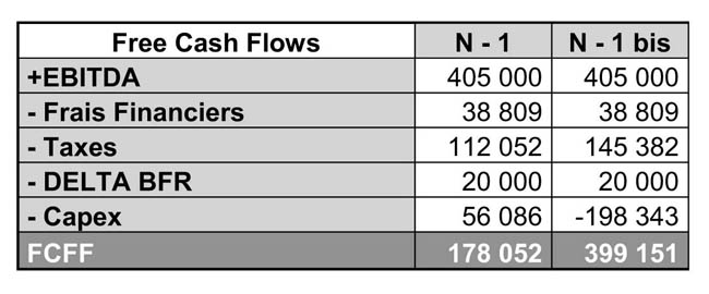 149-comptes-free-cash-flows