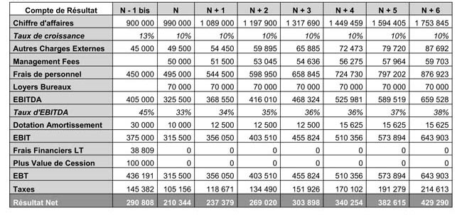 154-tableau2