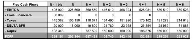 154-tableau3