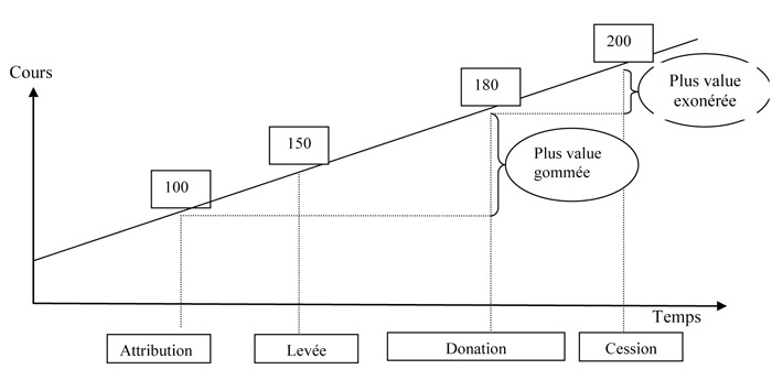 2-2-1-tableau1