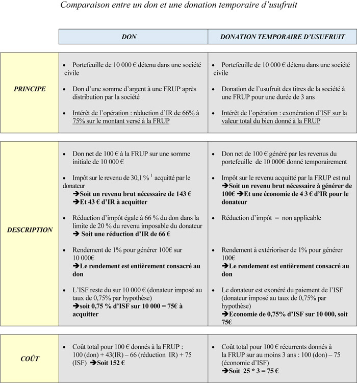 2-2-1-tableau2