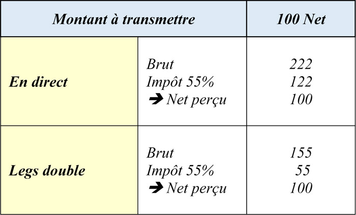 2-2-2-tableau1