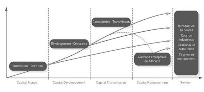 25-capital-investissement-et-cy