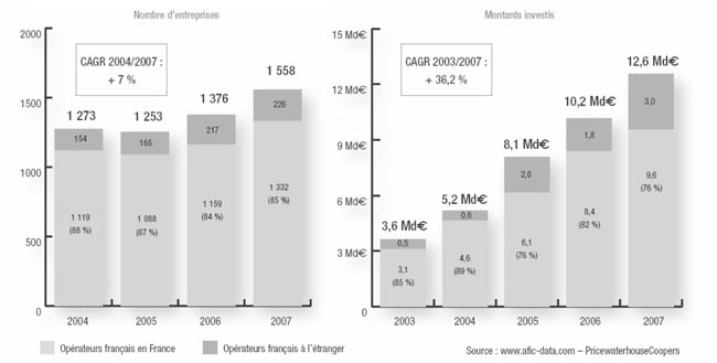 26-evolution-du-nombre-dentrepr