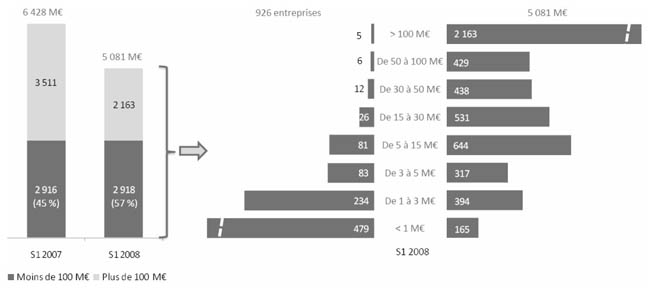 28-evolution-des-investissement