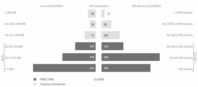 29-repartition-des-entreprises-