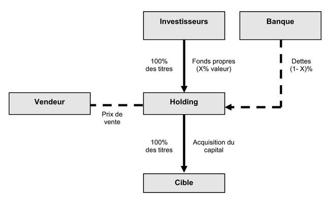 35-schema-type-dune-operation-d