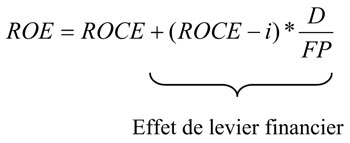 Effet de levier formule