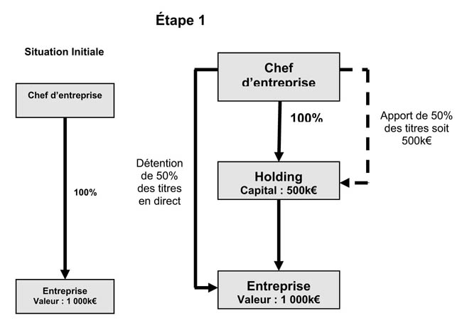 47-etape-1