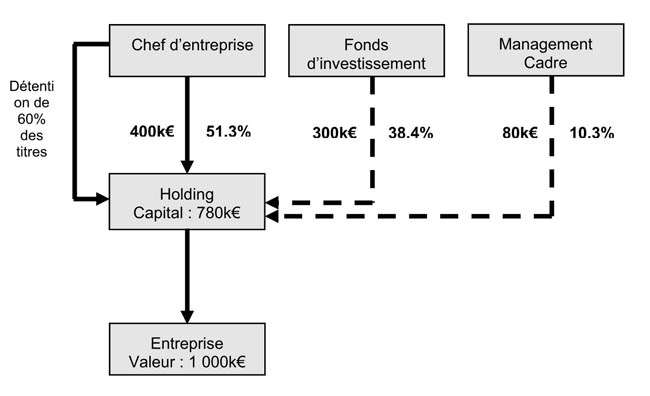 50-capital-holding