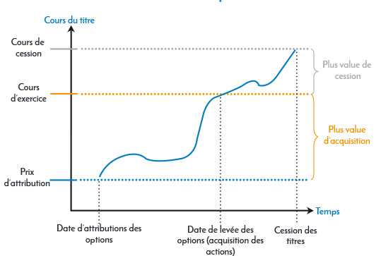 cours-du-titre-stock-options