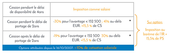 fiscalite-pva